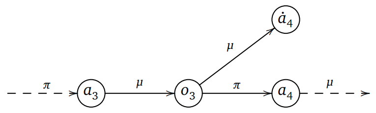 Counterfactual Action